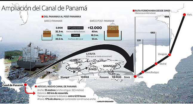 ferrocarril sines badajos